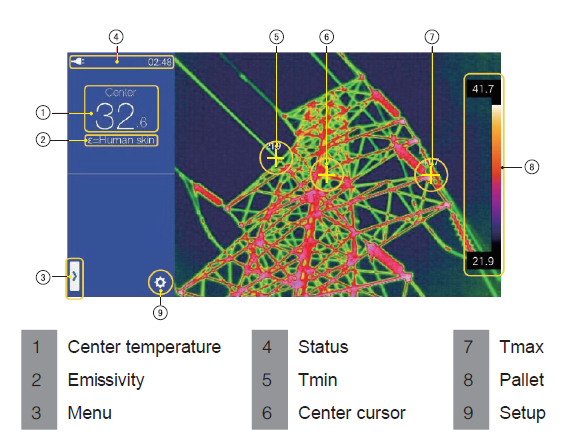 Jasa Infrared Camera PT. Multi Inovasi Teknologi
